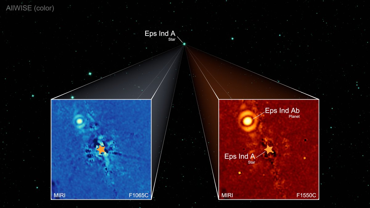 Observaciones con el instrumento MIRI del telescopio James Webb que condujeron al redescubrimiento de Eps Ind Ab.