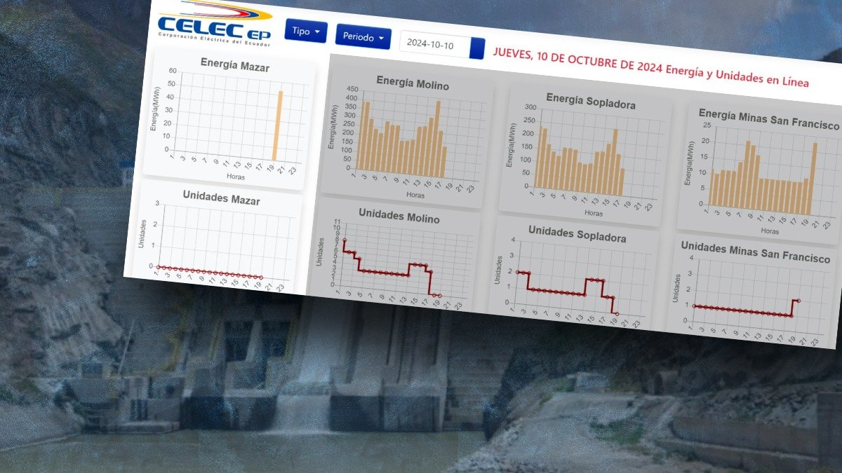 El embalse de Mazar entra en situación crítica cuando cae a los 2.115 metros sobre el nivel del mar.