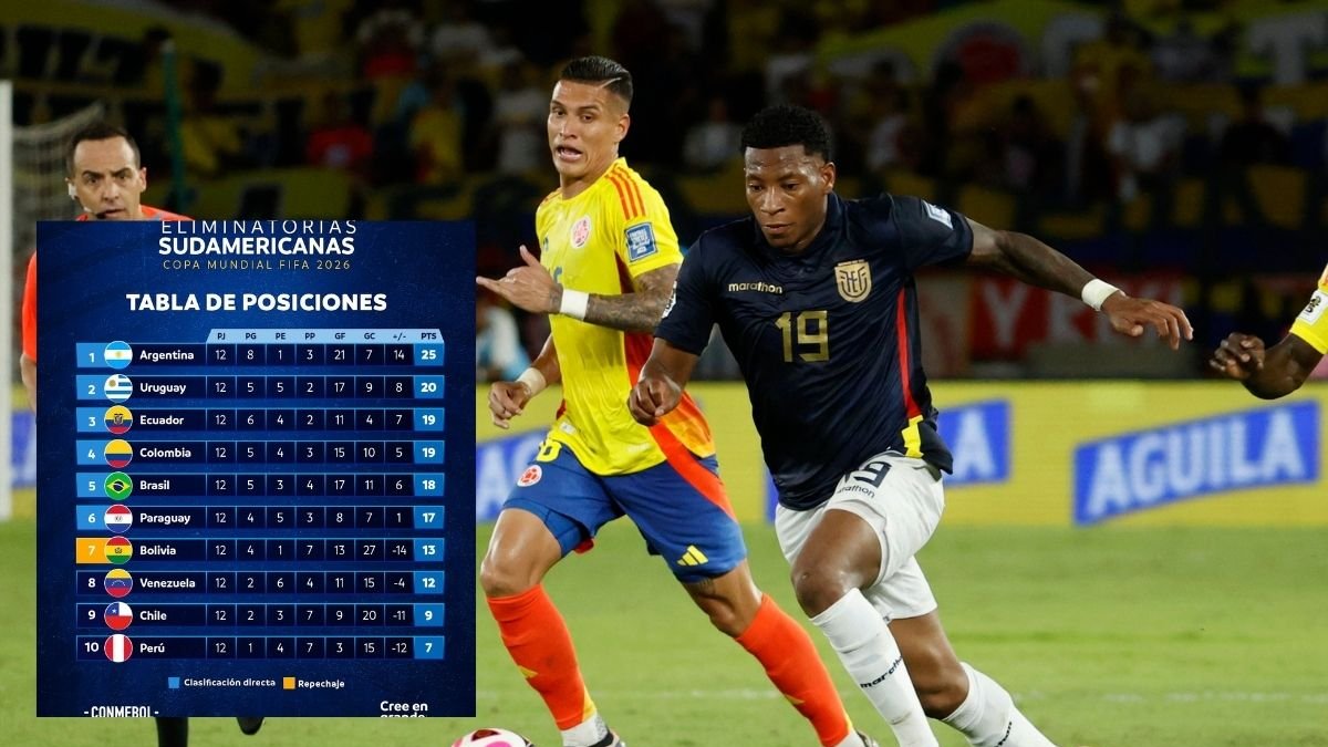 Ecuador se ubica en el tercer lugar de la tabla de posiciones de las eliminatorias.