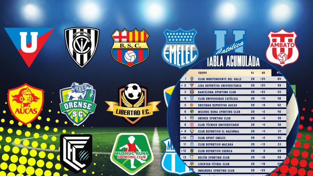 Solo una fecha falta para terminar la segunda etapa de LigaPro.