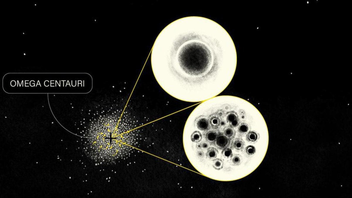 Un equipo de investigación del Instituto de Astrofísica de Canarias (IAC) ha demostrado que la unión de un grupo de agujeros negros marca el 