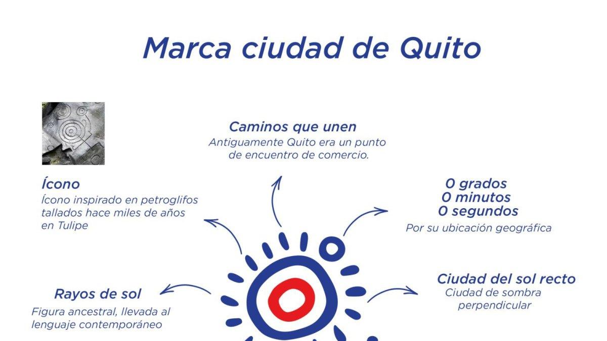 Esta es la nueva Marca Ciudad de la capital.