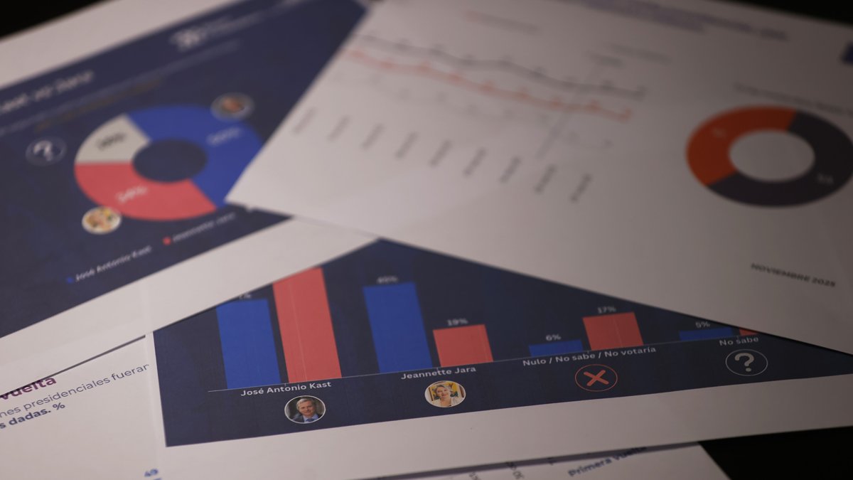 Fotografía donde se observa algunas encuestas para la segunda vuelta presidencial de Chile de las consultorías, Panel Ciudadano, de la Universidad del Desarrollo y Agenda Criteria.