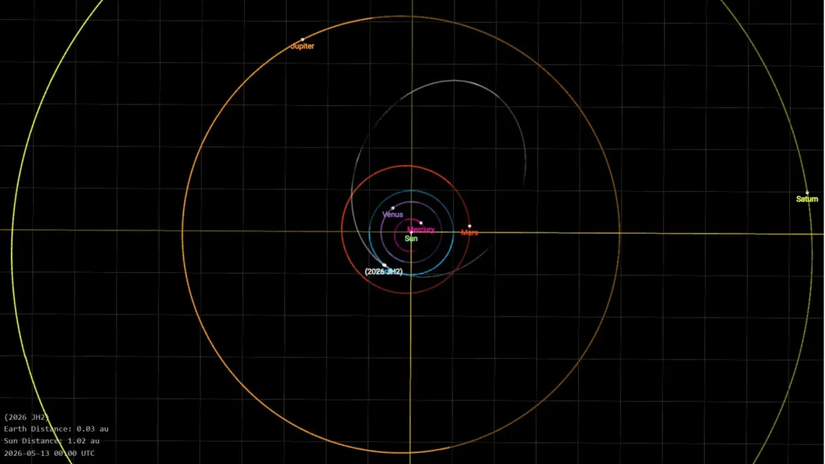 Trayectoria del asteroide 2026 JH2