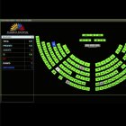 El pleno de la Asamblea aprobó las reformas a la Ley de la Seguridad Social