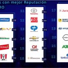 ranking empresas