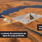 Mapa de la meseta de Saqqara que muestra el curso del agua desde la presa de Gisr el-Mudir hasta la instalación de tratamiento de aguas cerca de la pirámide de Djoser.