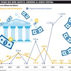 En los dos años y siete meses del Gobierno de Lenín Moreno, se han cancelado 621 millones de dólares de la deuda generada entre el expresidente Rafael Correa y el Banco Central.