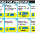 Precios de las multas.