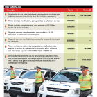 Las contrataciones desde 2013