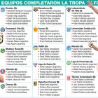 Cinco equipos han completado la cuota de seis jugadores foráneos. Los demás están en compás de espera.