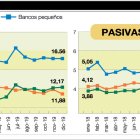 Evolución de las tasas.