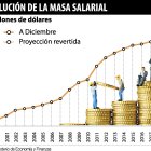 La reducción se registró entre los primeros dos meses de 2019 y ese mismo periodo, este año.