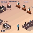 Esa será la disposición de la sala de audiencias el próximo martes en el anuncio de la sentencia del caso Sobornos.