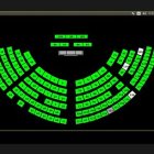 Con 133 votos a favor y tres en blanco el pleno de la Asamblea aprobó el proyecto de Ley en favor del sector palmicultor