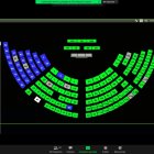 El pleno de la Asamblea aprobó con 101 votos el acuerdo Comercial con Reino Unido