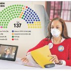 Pierina Correa tiene su escaño asegurado.