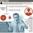 En el país existen empresas que invierten en la compra de cartera vencida o por contrato se dedican a la ingrata tarea de perseguir a los deudores.