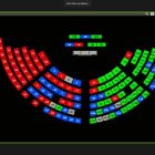 Votación. A la izquierda los votos en contra del correísmo se mezclan con las abstenciones de Alianza PAIS.