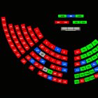 Aplanadora. La bancada correísta de toda la vida (en color rojo) bloquea la iniciativa ciudadana para reformar la Constitución vía consulta popular.