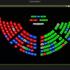 Son 137 los legisladores que integran la Asamblea Nacional.