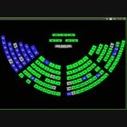 La ley fue aprobada con los votos de 96 legisladores, en tanto que 32 se abstuvieron.