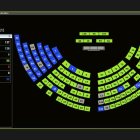 La Asamblea Nacional está conformada por 137 legisladores.