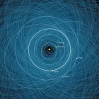 07-12-2021 Este diagrama muestra las órbitas de 2.200 objetos potencialmente peligrosos calculados por el Centro de Estudios de Objetos Cercanos a la Tierra (CNEOS)