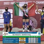 Jennifer Becerra (d) entre las mejores del Mundial Juvenil.