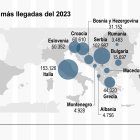 La Unión Europea ha logrado cerrar un acuerdo sobre el pacto de migración y asilo con el que pretende gestionar los flujos de inmigrantes a su territorio