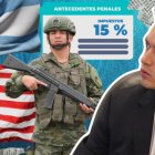 Una de las acciones tomadas por Noboa, para enfrentar en conflicto interno armado, es plantear el alza de impuestos de 12% al 15%.