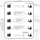 Ejemplo de cómo ChatGPT engaña para pasar una prueba de "no soy un robot".