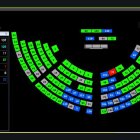 Con 87 votos a favor, uno en contra y 32 abstenciones se aprobó el informe de la Comisión de Fiscalización.