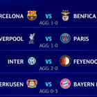 Jornada de la Champions League del martes 11 de marzo.
