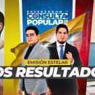 los resultados de la Consulta Popular y Referéndum convocados por el presidente Daniel Noboa en Ecuador.