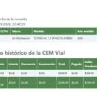 Usuarios en Manabí revisan sus registros de la CEM Vial ante reportes de cobros pendientes.
