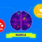 Puede comprar alcance y millones de impresiones. Lo que no puede comprar tan fácilmente es relevancia.