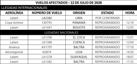 Detalle de los vuelos reprogramados en el aeropuerto de Quito.